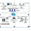 环境实时监测管理系统