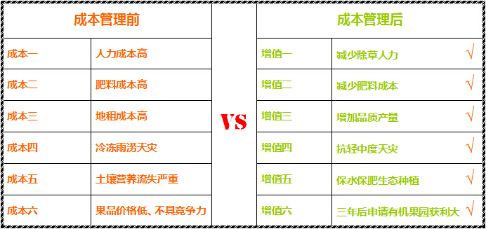 测土配方，测土配肥，新生态农业，生态种植规划，果园地毯鼠茅草，嘉禾源硕