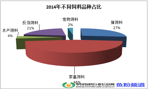 不同品种饲料产量.png