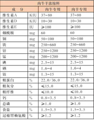 肉牛羊浓缩