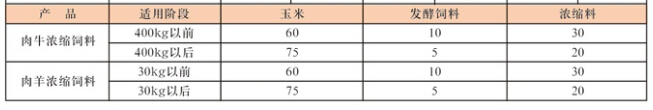 肉牛羊浓缩产品成分