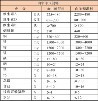 肉牛羊预混