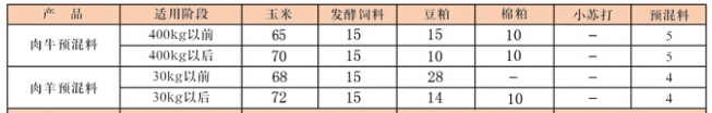 肉牛羊预混产品成份