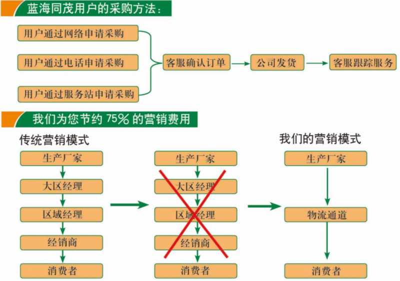 QQ截图20160107105751