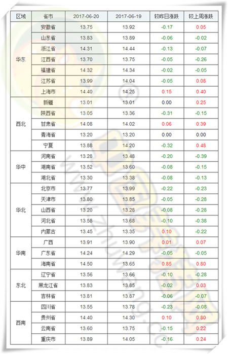 6月20日猪评:从供需两端来看,中短期内猪价能不能上涨?