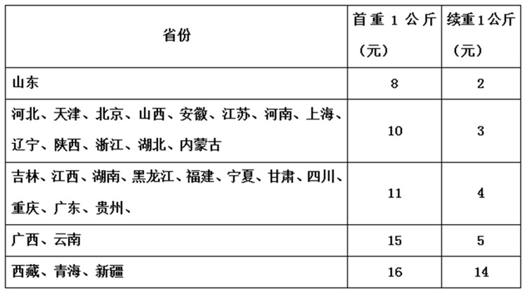 散装1件=1斤  欣绿得厂家供应绿小麦种子厂家 绿粒小麦种子(绿小麦种子绿得1号)散装绿小麦种子绿小麦的种植示例图1