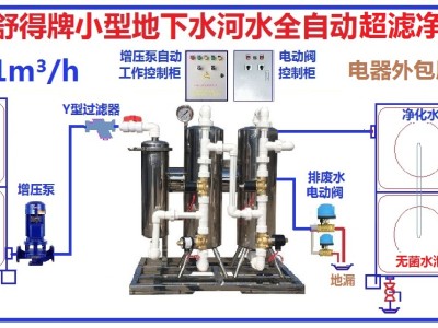 新型高科免助剂农村井水河水全自动自来水生产设备的应用和选择图1