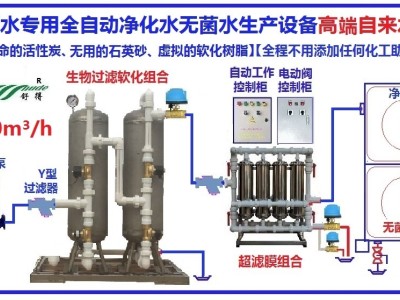 新型高科免助剂农村井水河水全自动自来水生产设备的应用和选择图2