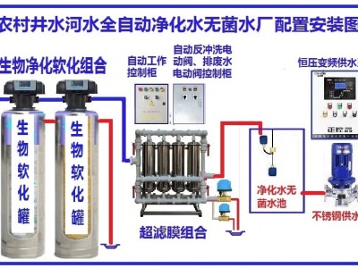 新型高科免助剂农村井水河水全自动自来水生产设备的应用和选择图3